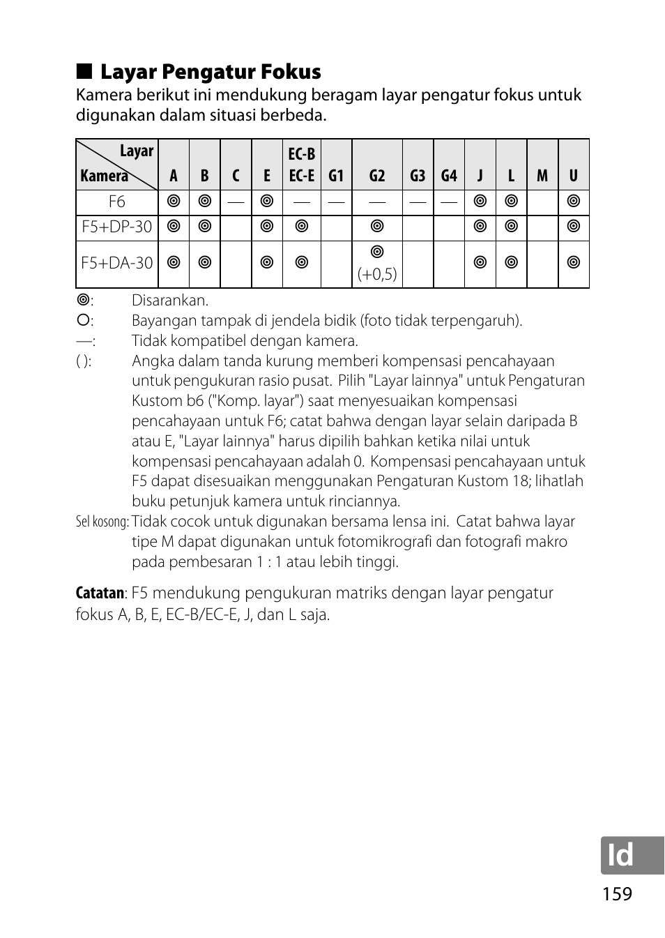 Layar pengatur fokus | Nikon 50mm-f-18G-AF-S-Nikkor User Manual | Page 159 / 164