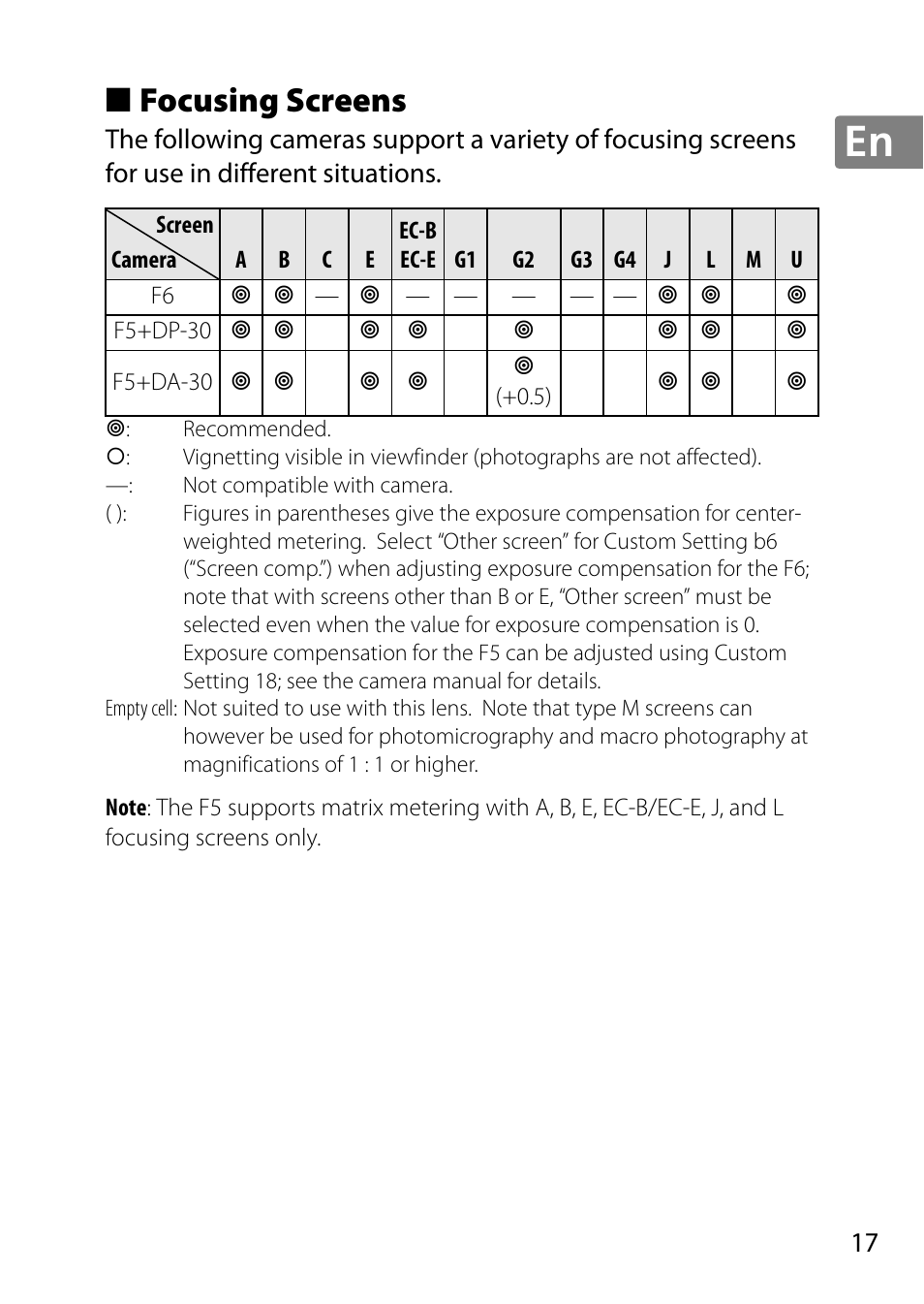 Focusing screens | Nikon 50mm-f-18G-AF-S-Nikkor User Manual | Page 17 / 164