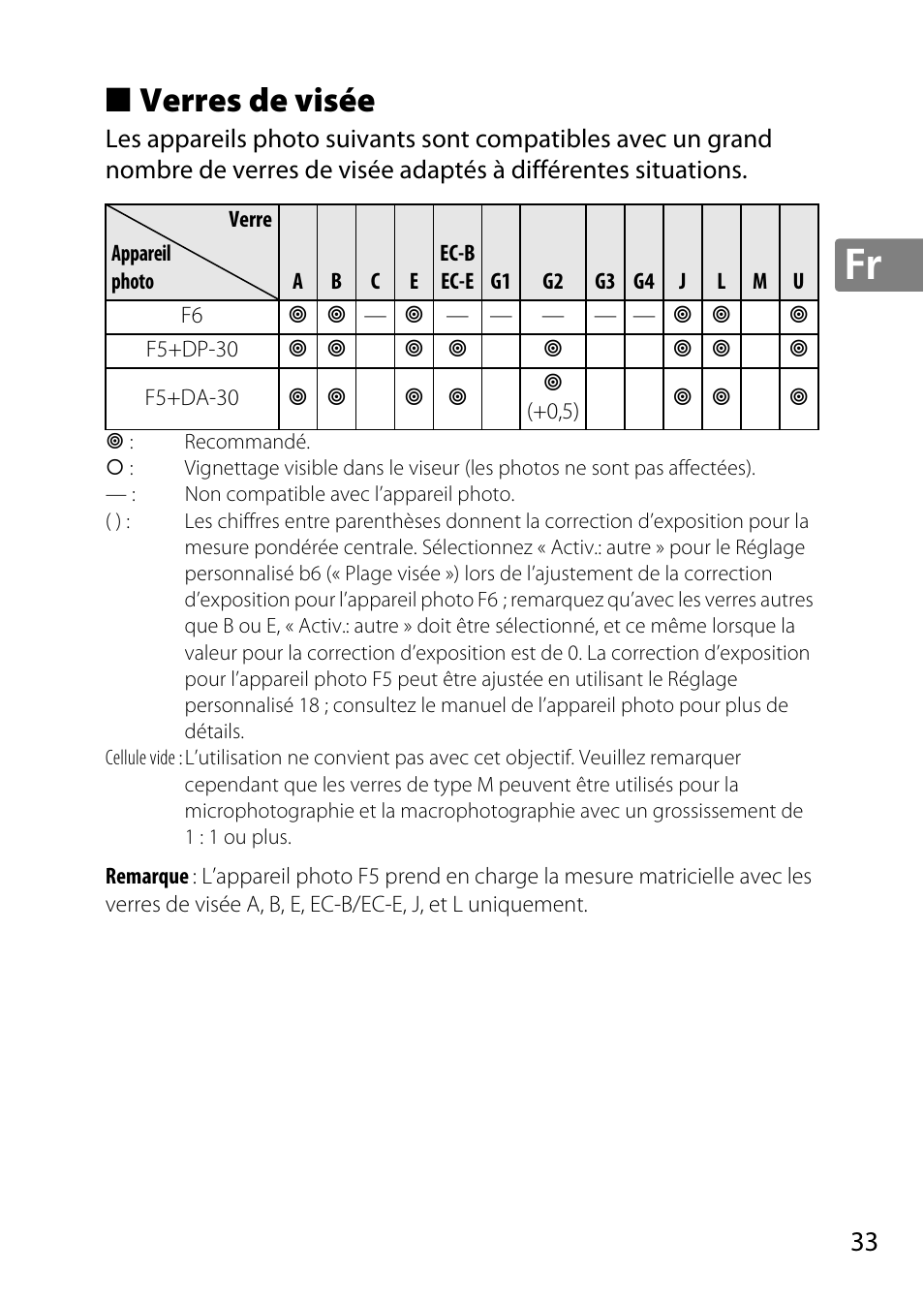 Verres de visée | Nikon 50mm-f-18G-AF-S-Nikkor User Manual | Page 33 / 164