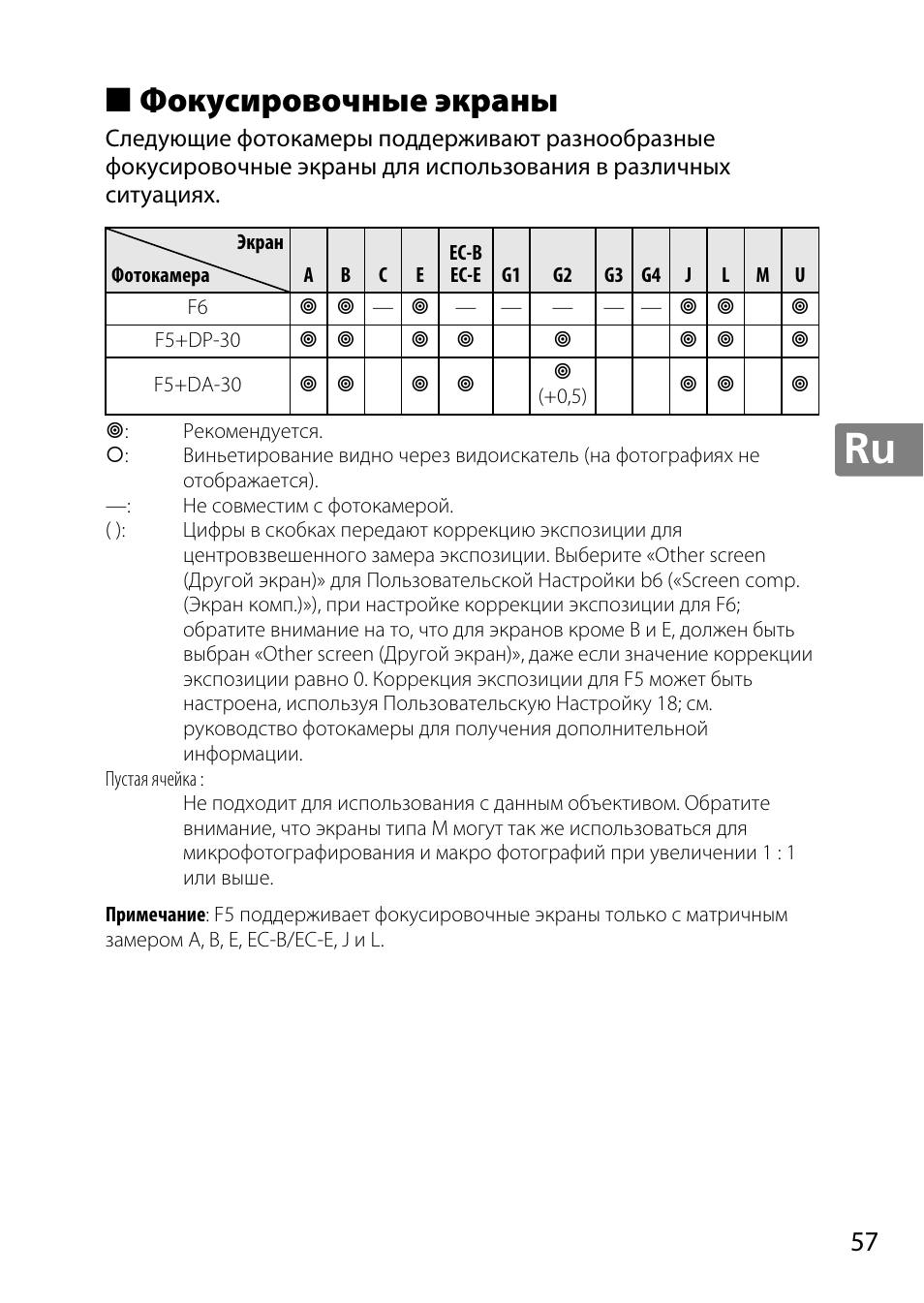 Фокусировочные экраны | Nikon 50mm-f-18G-AF-S-Nikkor User Manual | Page 57 / 164