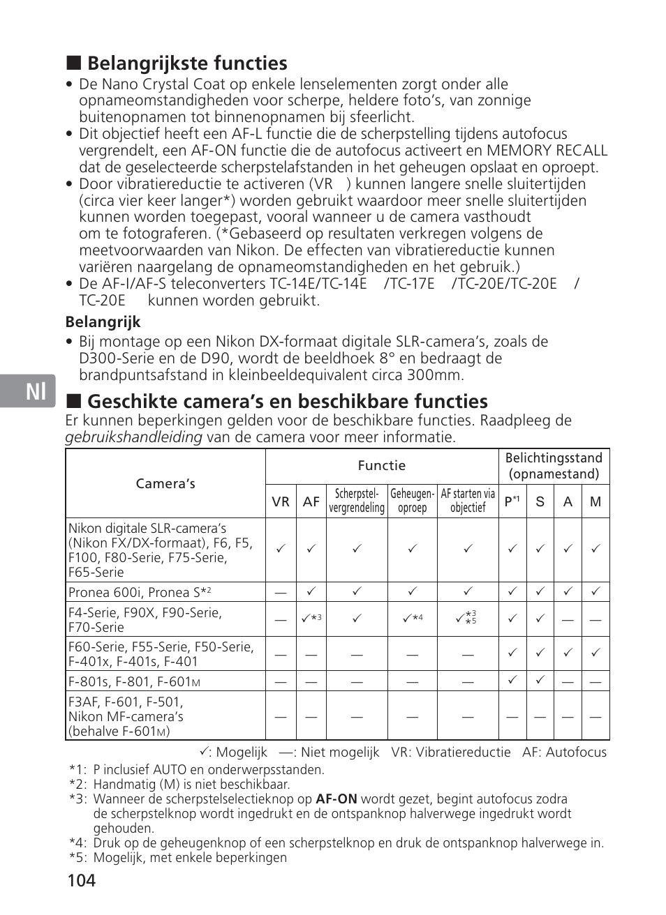 Jp en de fr es se ru nl it ck ch kr, Belangrijkste functies, Geschikte camera’s en beschikbare functies | Nikon 200mm-f-2G-ED-AF-S-VR-II-Nikkor User Manual | Page 104 / 228
