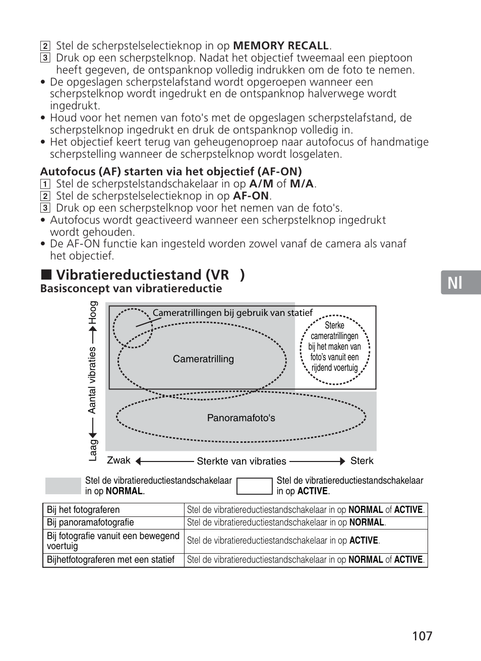 Jp en de fr es se ru nl it ck ch kr, Vibratiereductiestand (vr | Nikon 200mm-f-2G-ED-AF-S-VR-II-Nikkor User Manual | Page 107 / 228