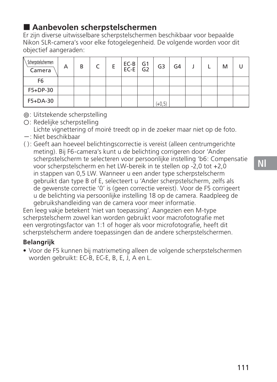 Jp en de fr es se ru nl it ck ch kr, Aanbevolen scherpstelschermen | Nikon 200mm-f-2G-ED-AF-S-VR-II-Nikkor User Manual | Page 111 / 228