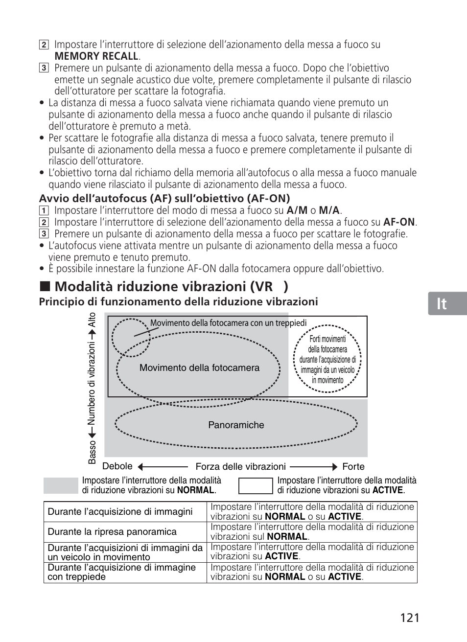 Jp en de fr es se ru nl it ck ch kr, Modalità riduzione vibrazioni (vr | Nikon 200mm-f-2G-ED-AF-S-VR-II-Nikkor User Manual | Page 121 / 228