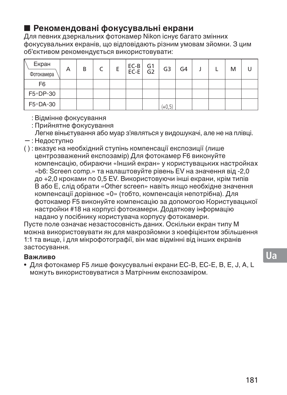 Рекомендовані фокусувальні екрани | Nikon 200mm-f-2G-ED-AF-S-VR-II-Nikkor User Manual | Page 181 / 228