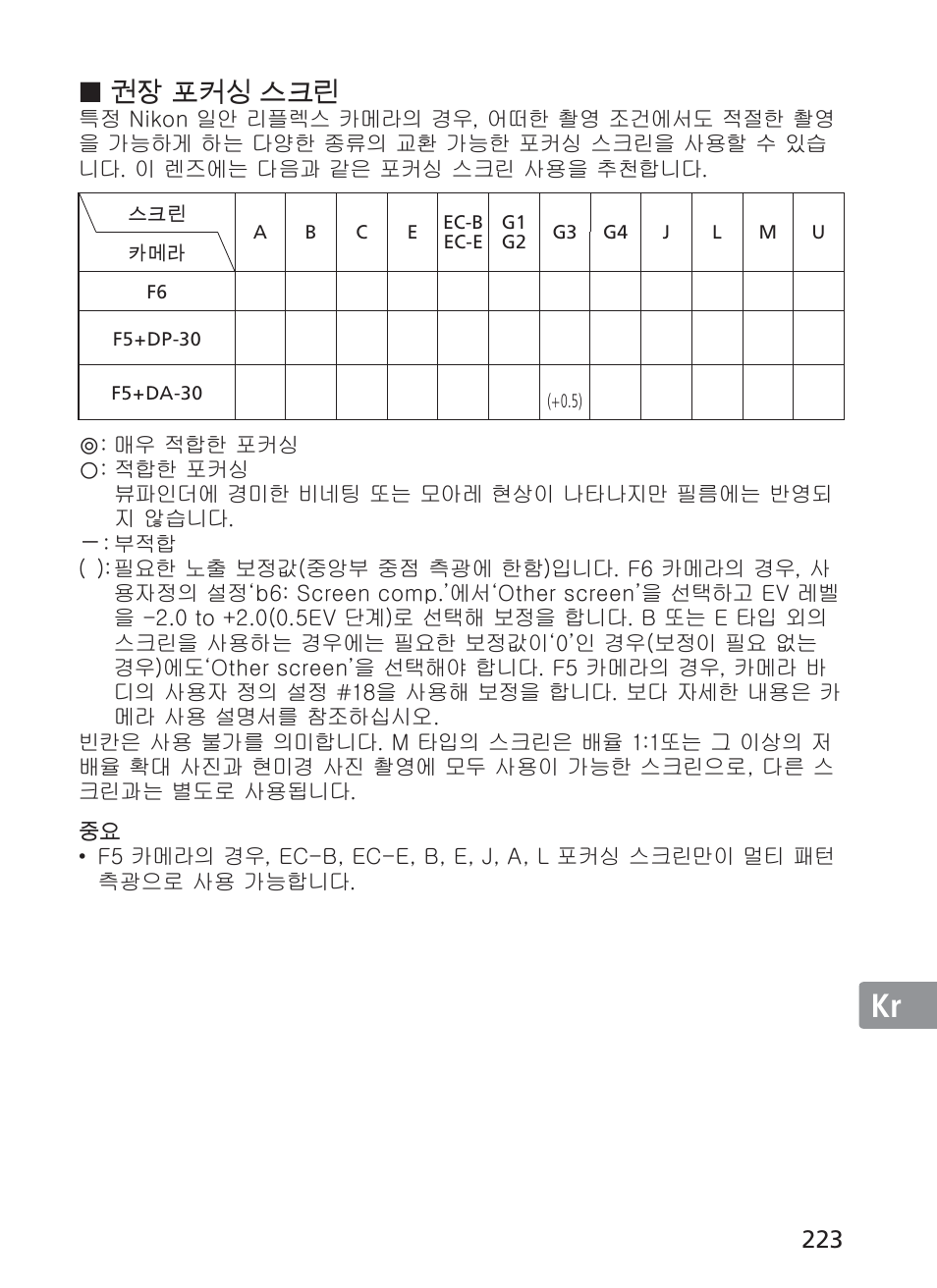 권장 포커싱 스크린 | Nikon 200mm-f-2G-ED-AF-S-VR-II-Nikkor User Manual | Page 223 / 228