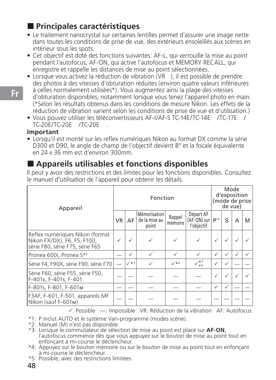 Jp en de fr es se ru nl it ck ch kr, Principales caractéristiques, Appareils utilisables et fonctions disponibles | Nikon 200mm-f-2G-ED-AF-S-VR-II-Nikkor User Manual | Page 48 / 228