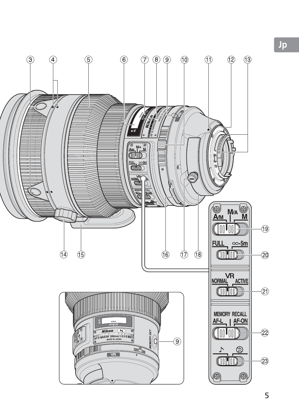 Nikon 200mm-f-2G-ED-AF-S-VR-II-Nikkor User Manual | Page 5 / 228