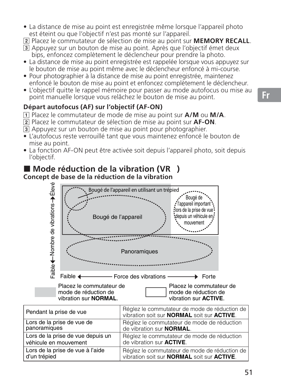 Jp en de fr es se ru nl it ck ch kr, Mode réduction de la vibration (vr | Nikon 200mm-f-2G-ED-AF-S-VR-II-Nikkor User Manual | Page 51 / 228