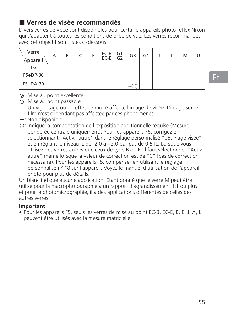 Jp en de fr es se ru nl it ck ch kr, Verres de visée recommandés | Nikon 200mm-f-2G-ED-AF-S-VR-II-Nikkor User Manual | Page 55 / 228