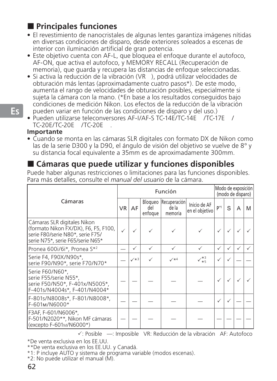 Jp en de fr es se ru nl it ck ch kr, Principales funciones, Cámaras que puede utilizar y funciones disponibles | Nikon 200mm-f-2G-ED-AF-S-VR-II-Nikkor User Manual | Page 62 / 228