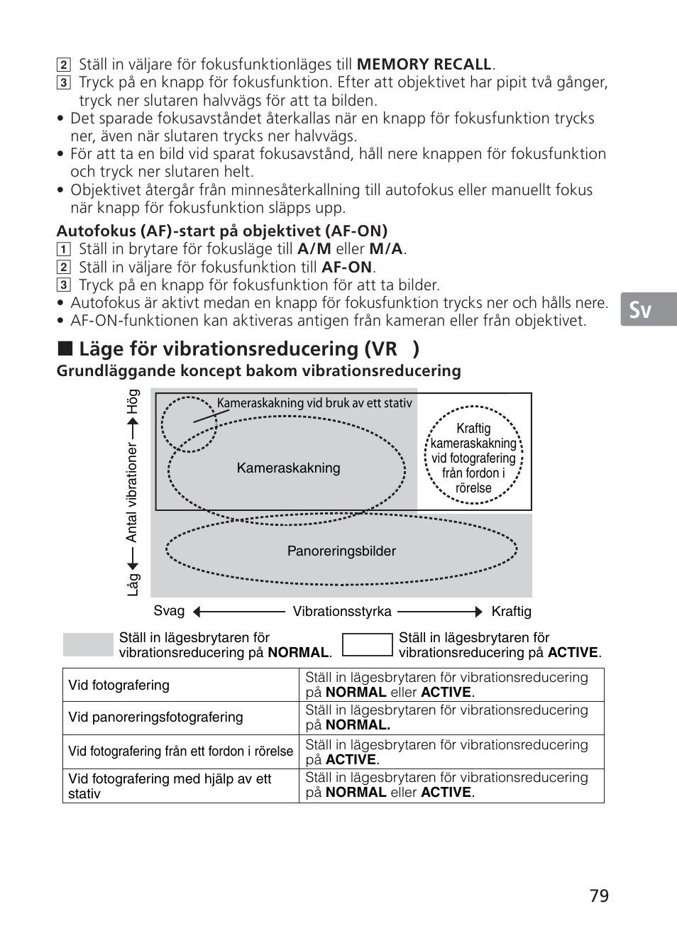 Jp en de fr es sv ru nl it ck ch kr, Läge för vibrationsreducering (vr | Nikon 200mm-f-2G-ED-AF-S-VR-II-Nikkor User Manual | Page 79 / 228