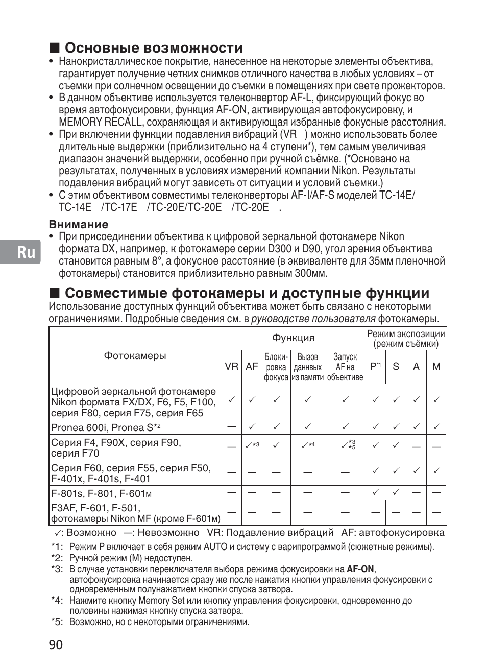 Jp ua de fr es se ru nl it ck ch kr, Основные возможности, Совместимые фотокамеры и доступные функции | Nikon 200mm-f-2G-ED-AF-S-VR-II-Nikkor User Manual | Page 90 / 228
