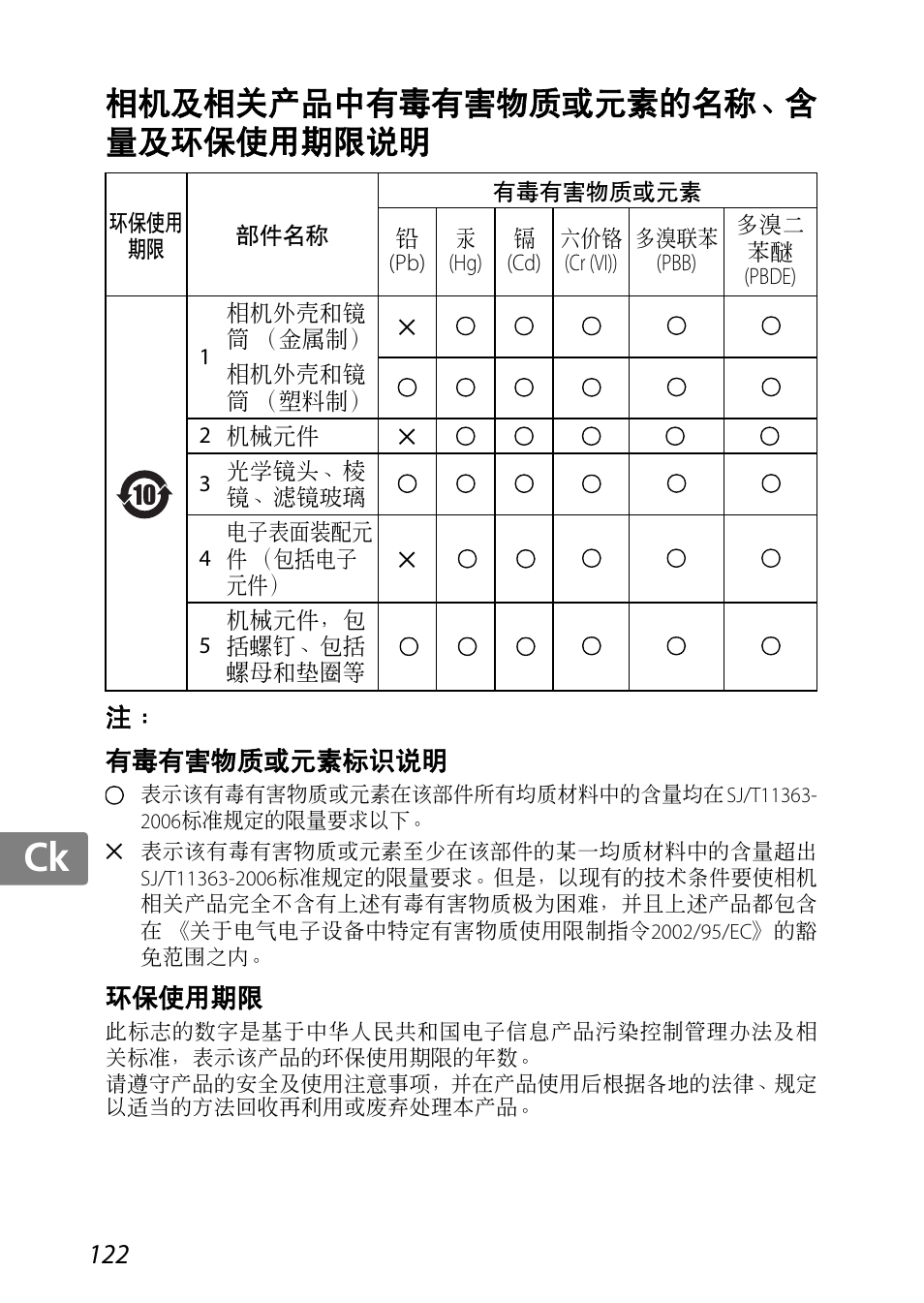 Jp kr de it cz sk ck ch nl ru sv es en fr, 相机及相关产品中有毒有害物质或元素的名称、含 量及环保使用期限说明 | Nikon 85mm-f-35G-ED-AF-S-VR-DX-Micro-Nikkor User Manual | Page 122 / 152