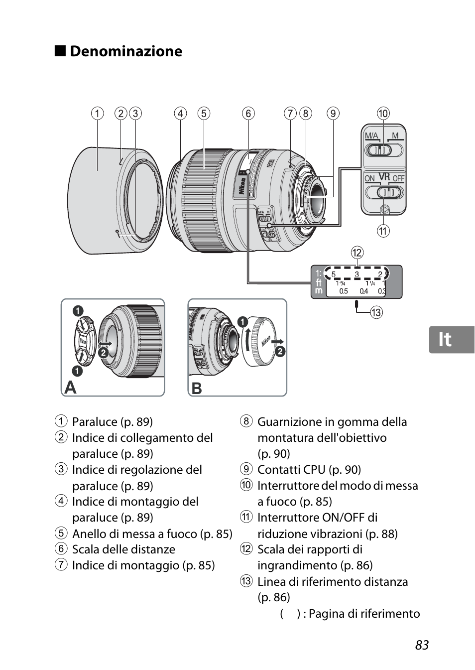 Denominazione, Jp kr de it cz sk ck ch nl ru sv es en fr | Nikon 85mm-f-35G-ED-AF-S-VR-DX-Micro-Nikkor User Manual | Page 83 / 152