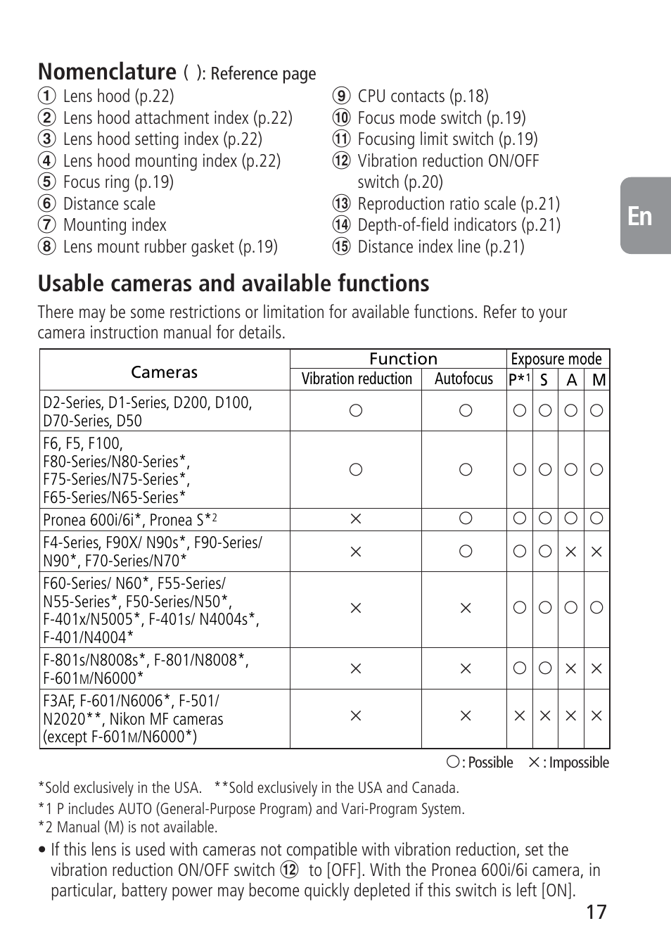 Nikon 105mm-f-28G-IF-ED-AF-S-VR-Micro-Nikkor User Manual | Page 17 / 88