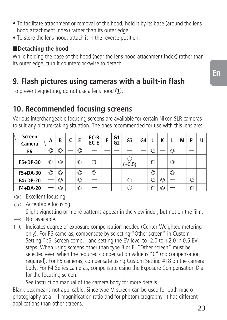 Flash pictures using cameras with a built-in flash, Recommended focusing screens | Nikon 105mm-f-28G-IF-ED-AF-S-VR-Micro-Nikkor User Manual | Page 23 / 88