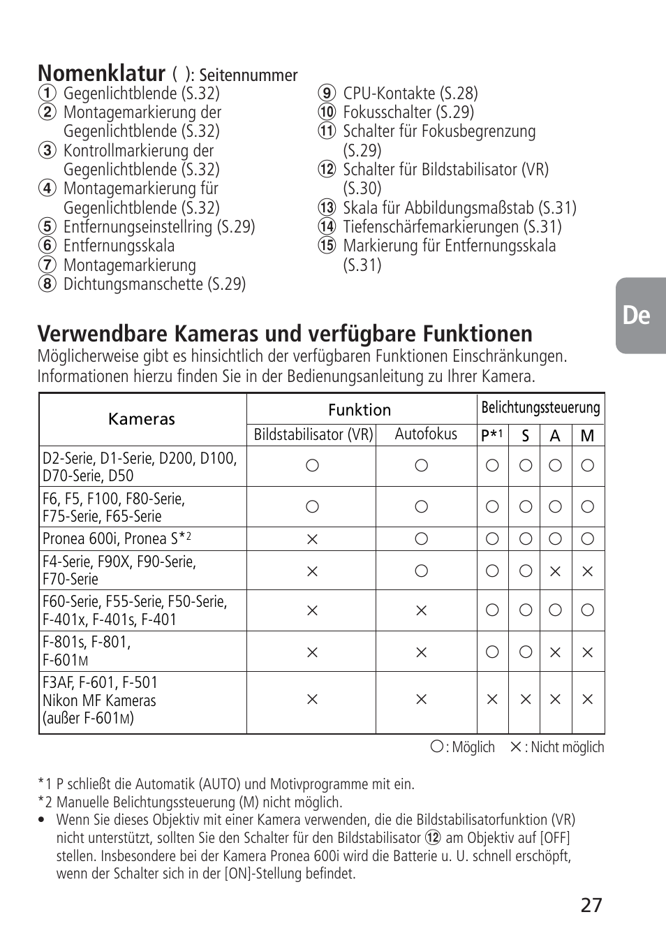 Nikon 105mm-f-28G-IF-ED-AF-S-VR-Micro-Nikkor User Manual | Page 27 / 88