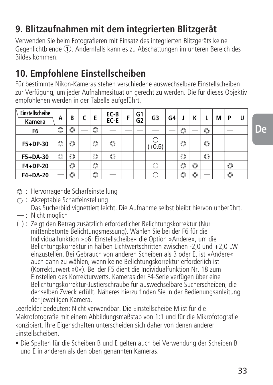 Blitzaufnahmen mit dem integrierten blitzgerät, Empfohlene einstellscheiben | Nikon 105mm-f-28G-IF-ED-AF-S-VR-Micro-Nikkor User Manual | Page 33 / 88