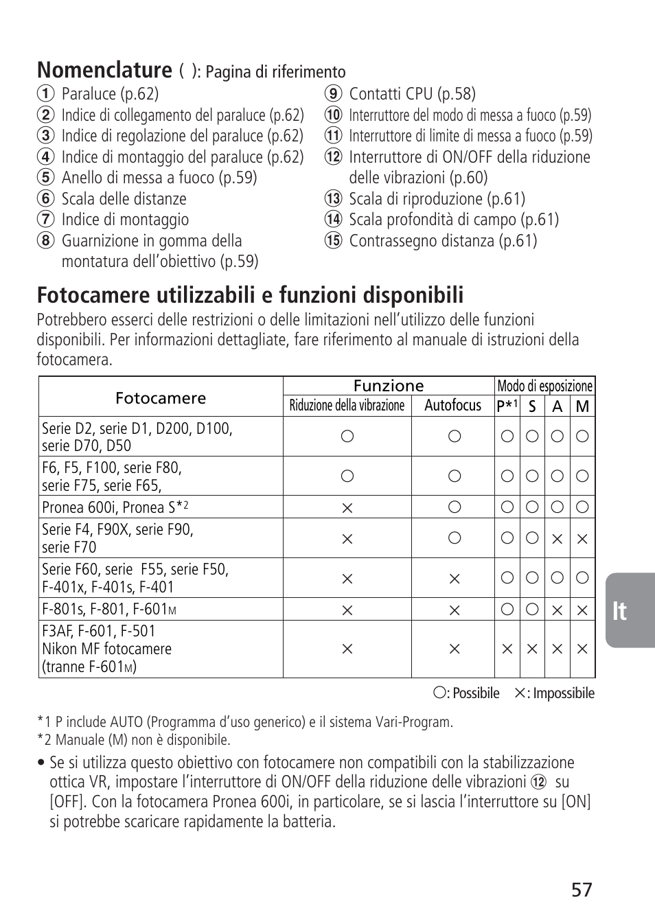 Nikon 105mm-f-28G-IF-ED-AF-S-VR-Micro-Nikkor User Manual | Page 57 / 88