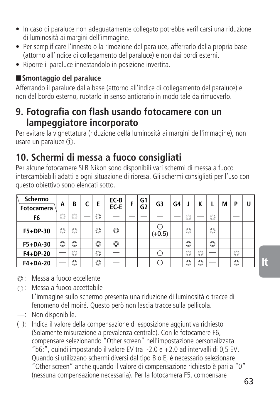 Schermi di messa a fuoco consigliati | Nikon 105mm-f-28G-IF-ED-AF-S-VR-Micro-Nikkor User Manual | Page 63 / 88
