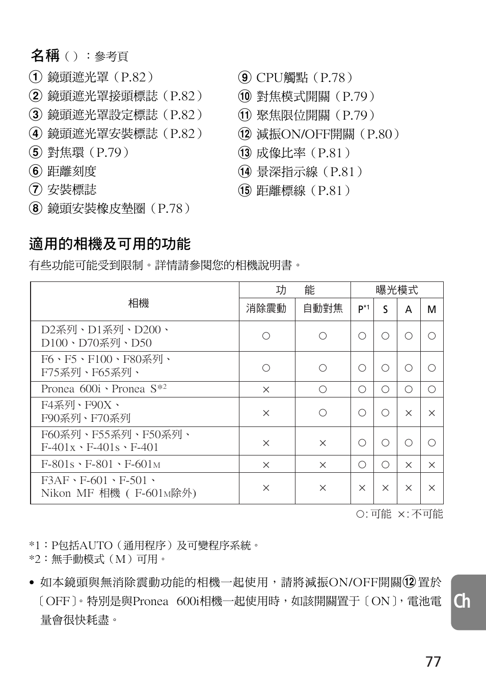 適用的相機及可用的功能 | Nikon 105mm-f-28G-IF-ED-AF-S-VR-Micro-Nikkor User Manual | Page 77 / 88