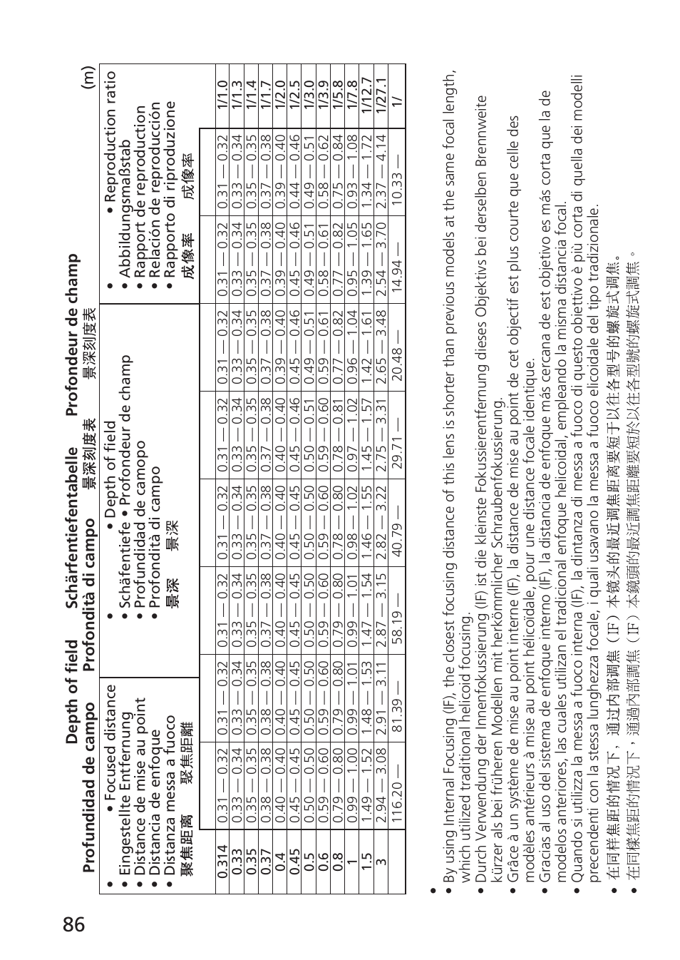Nikon 105mm-f-28G-IF-ED-AF-S-VR-Micro-Nikkor User Manual | Page 86 / 88