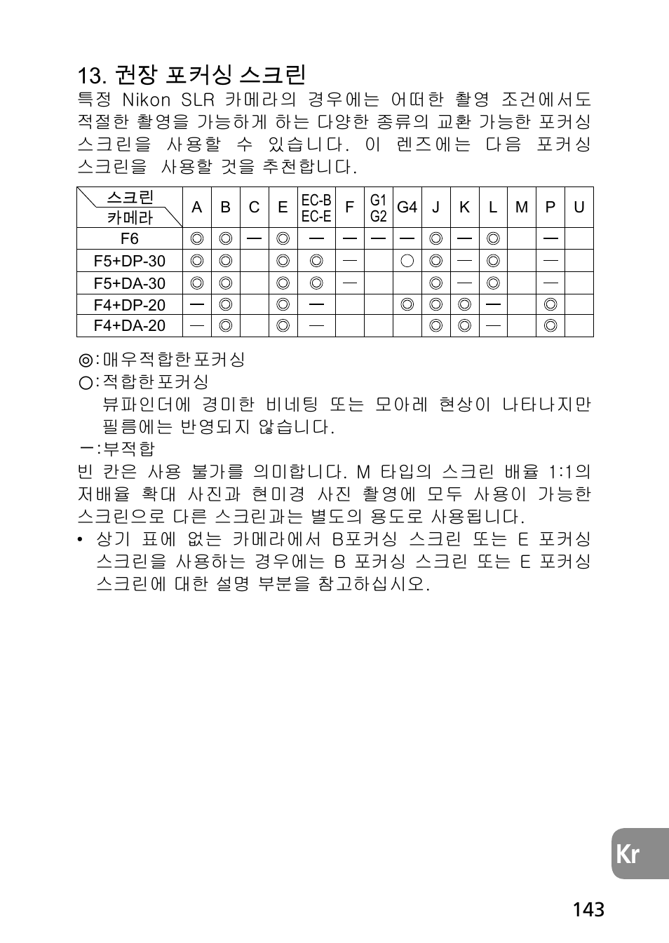 靁녚붡뢙겦걙먡ꍥ | Nikon 60mm-f-28G-AF-S-Micro-Nikkor User Manual | Page 143 / 154