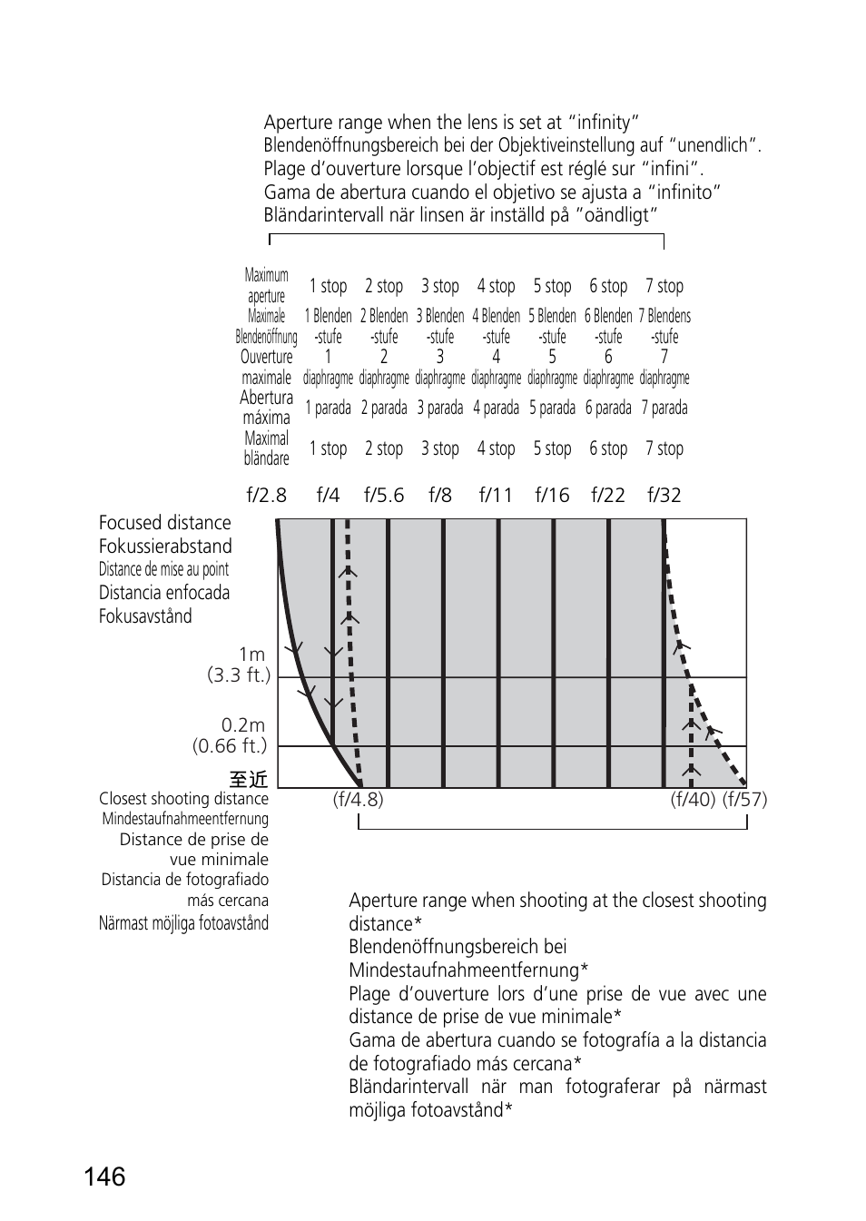 Nikon 60mm-f-28G-AF-S-Micro-Nikkor User Manual | Page 146 / 154