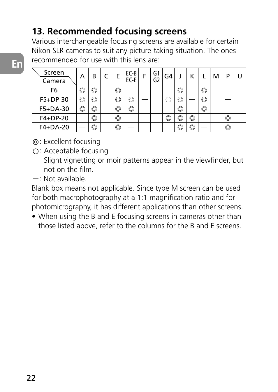 Recommended focusing screens | Nikon 60mm-f-28G-AF-S-Micro-Nikkor User Manual | Page 22 / 154