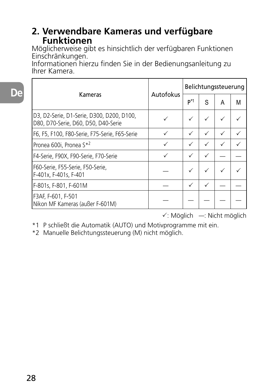 Verwendbare kameras und verfügbare funktionen | Nikon 60mm-f-28G-AF-S-Micro-Nikkor User Manual | Page 28 / 154