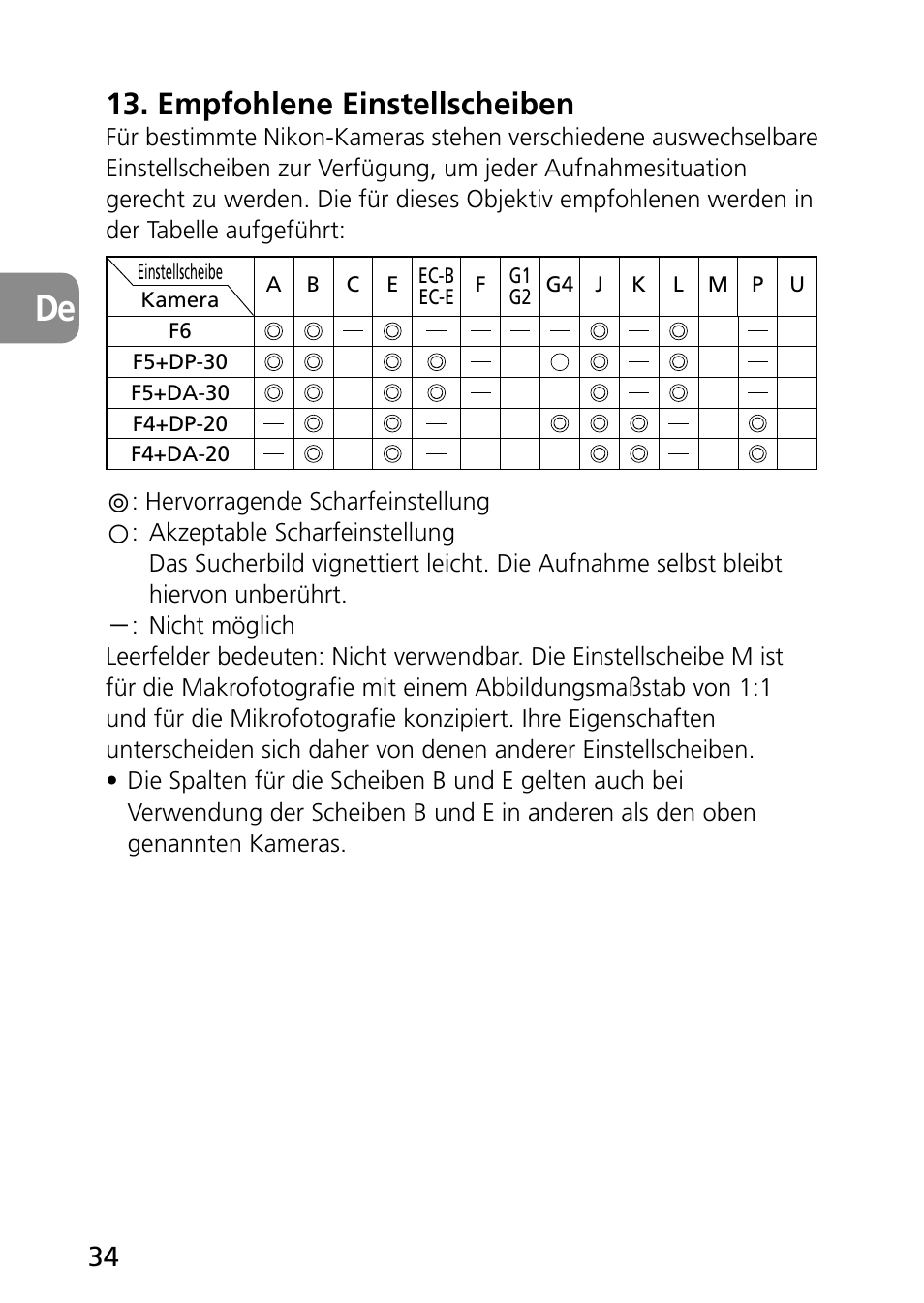 Empfohlene einstellscheiben | Nikon 60mm-f-28G-AF-S-Micro-Nikkor User Manual | Page 34 / 154