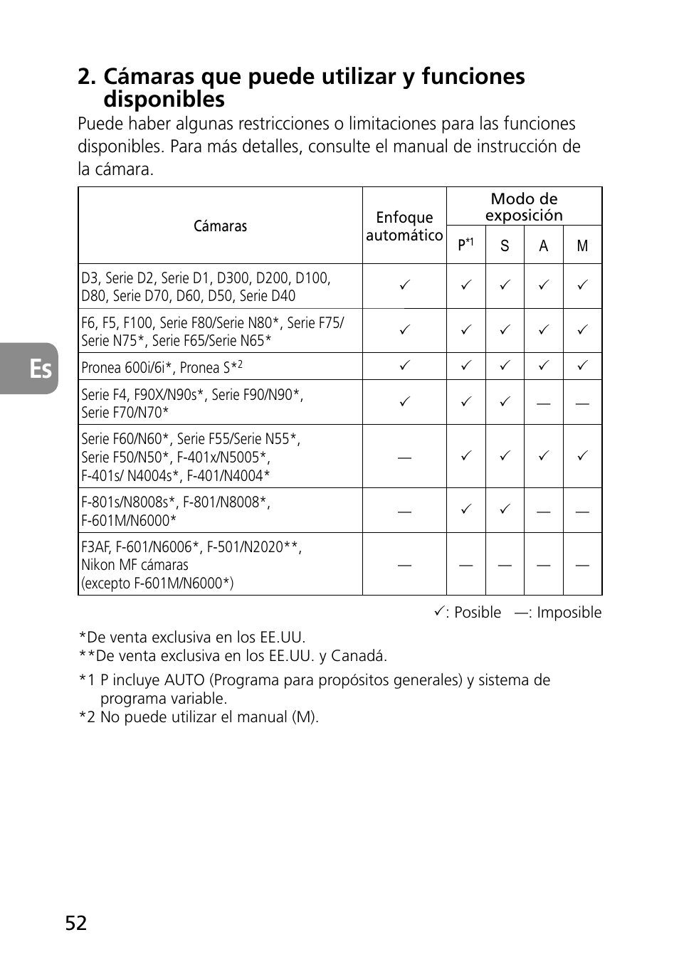 Cámaras que puede utilizar y funciones disponibles | Nikon 60mm-f-28G-AF-S-Micro-Nikkor User Manual | Page 52 / 154