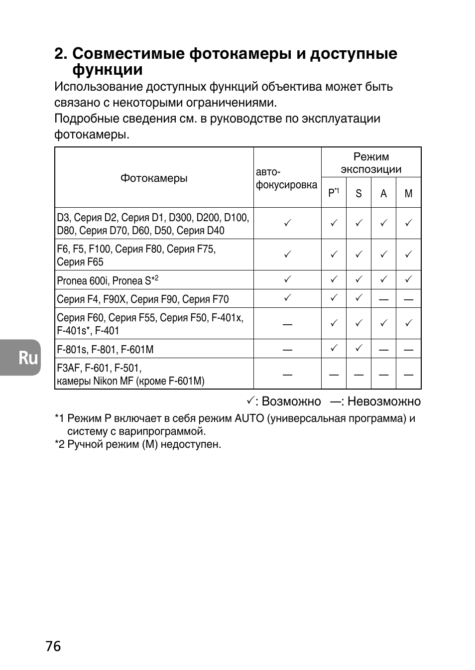 Совместимые фотокамеры и доступные функции | Nikon 60mm-f-28G-AF-S-Micro-Nikkor User Manual | Page 76 / 154