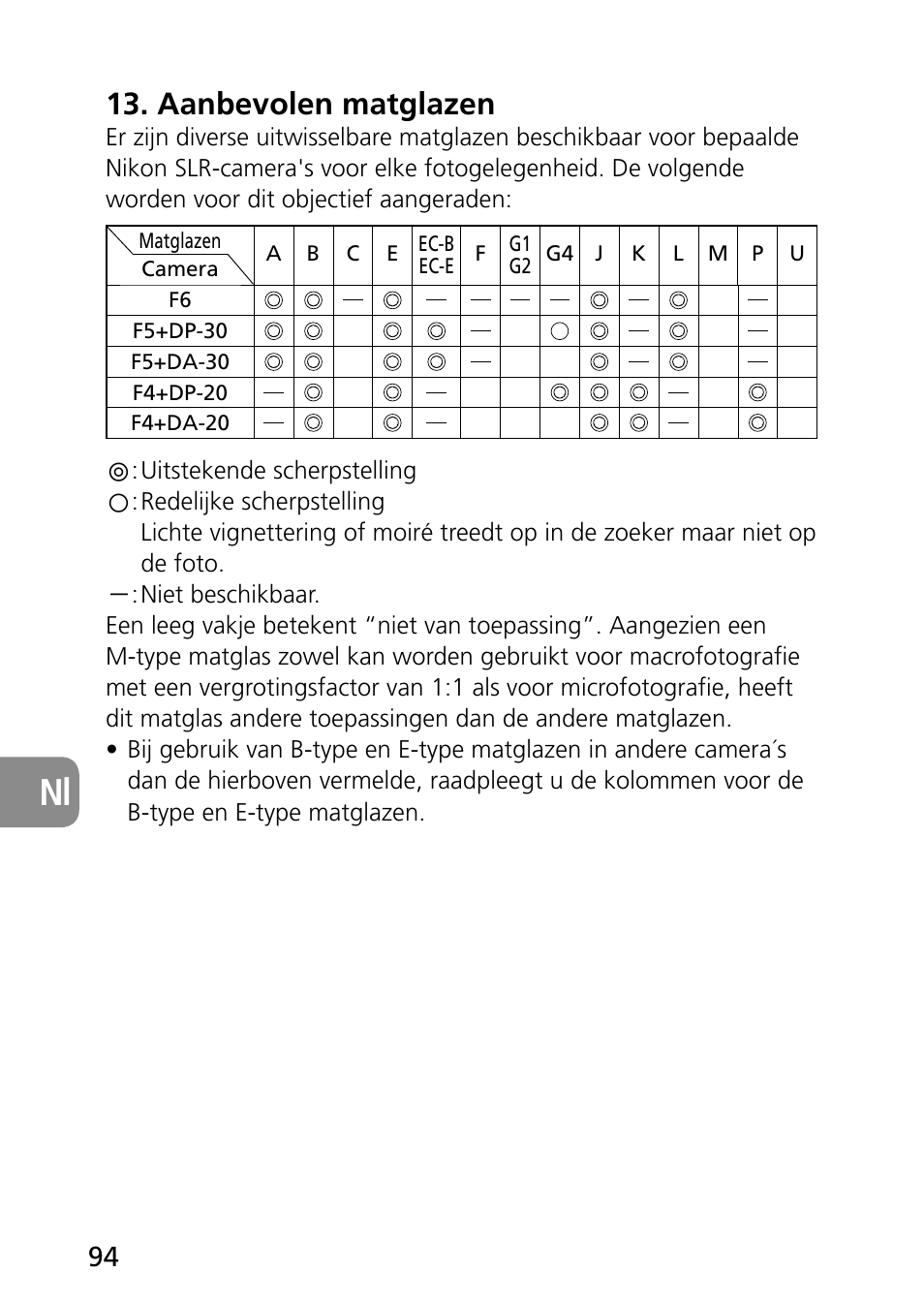 Aanbevolen matglazen | Nikon 60mm-f-28G-AF-S-Micro-Nikkor User Manual | Page 94 / 154