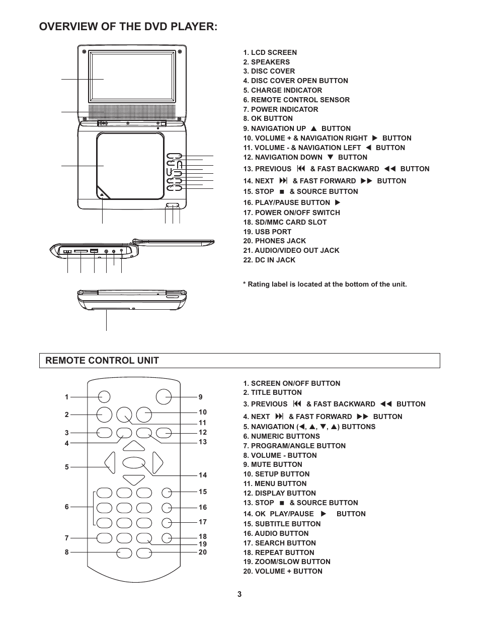 Overview of the dvd player, Remote control unit | Audiovox D705PK User Manual | Page 5 / 12