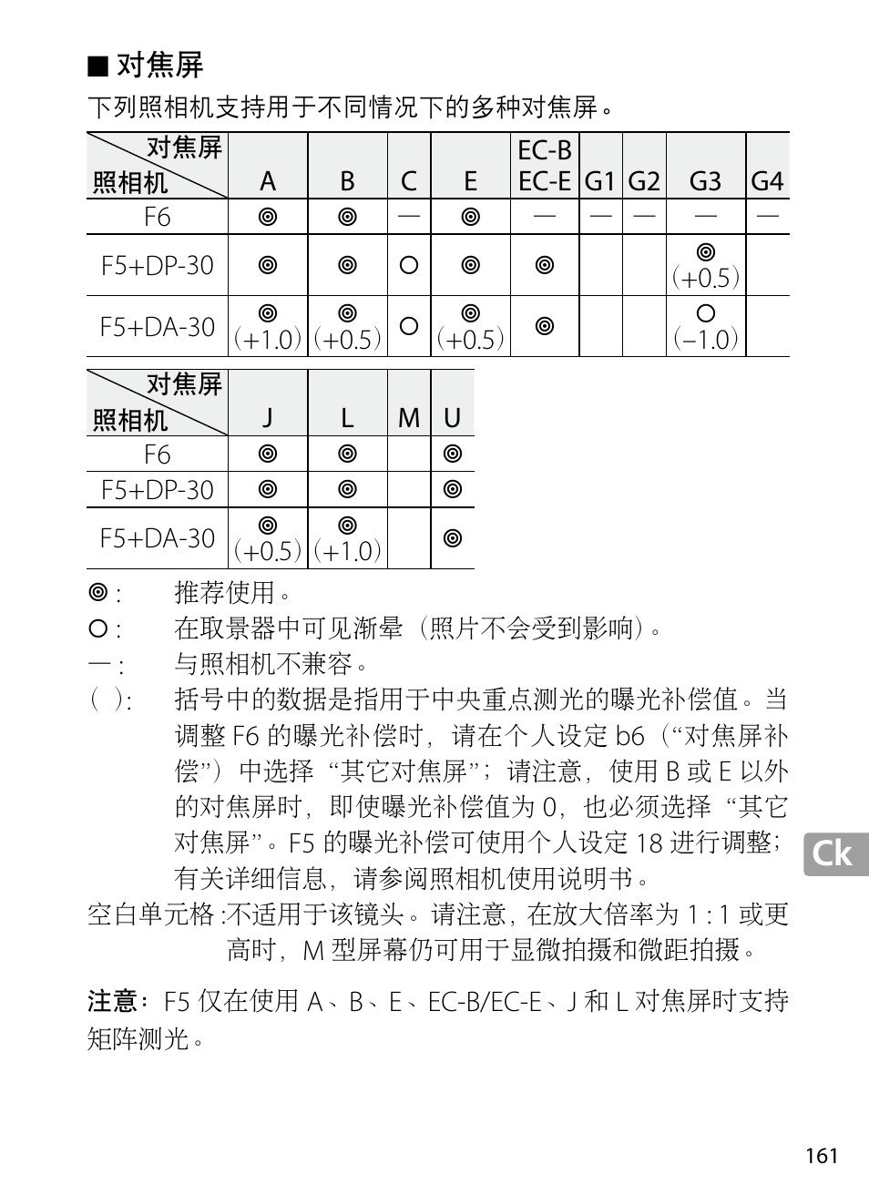 Nikon 70-200mm-f4G-ED-AF-S-VR-Zoom-Nikkor User Manual | Page 161 / 220