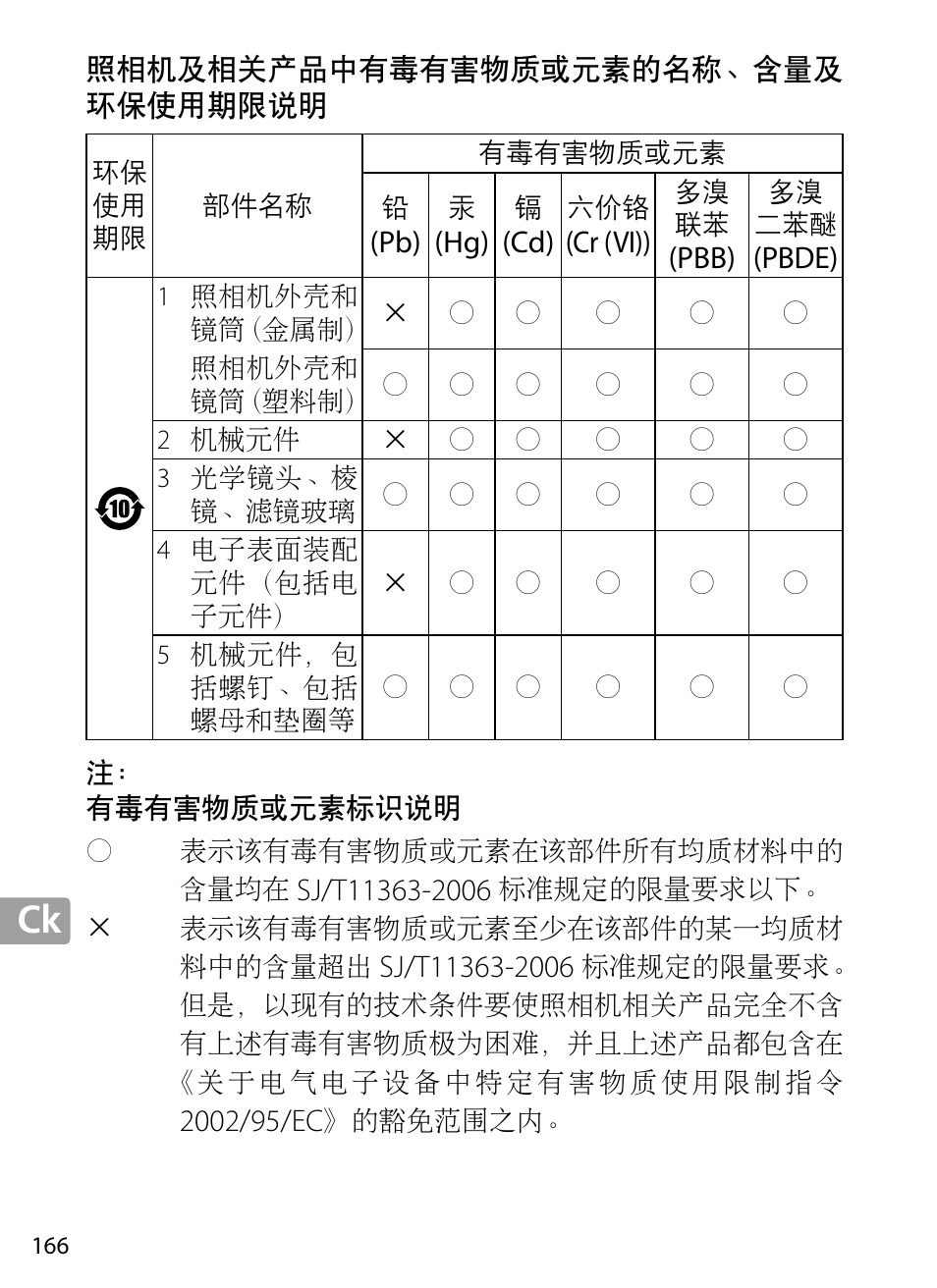 Nikon 70-200mm-f4G-ED-AF-S-VR-Zoom-Nikkor User Manual | Page 166 / 220