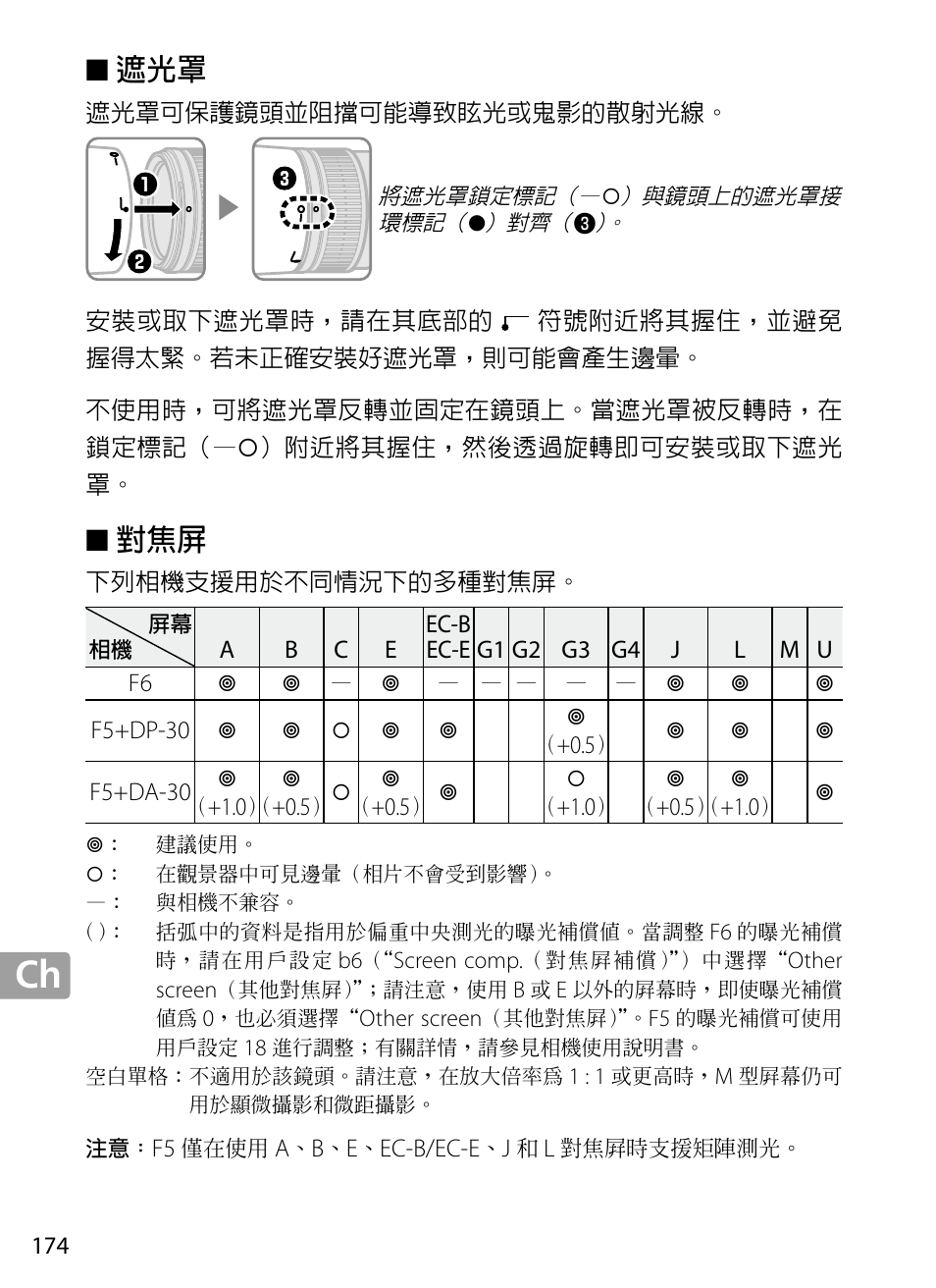 Nikon 70-200mm-f4G-ED-AF-S-VR-Zoom-Nikkor User Manual | Page 174 / 220