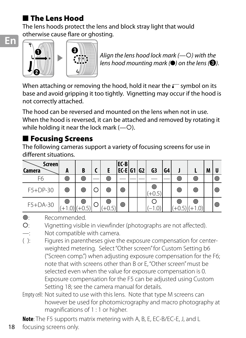 The lens hood, Focusing screens | Nikon 70-200mm-f4G-ED-AF-S-VR-Zoom-Nikkor User Manual | Page 18 / 220