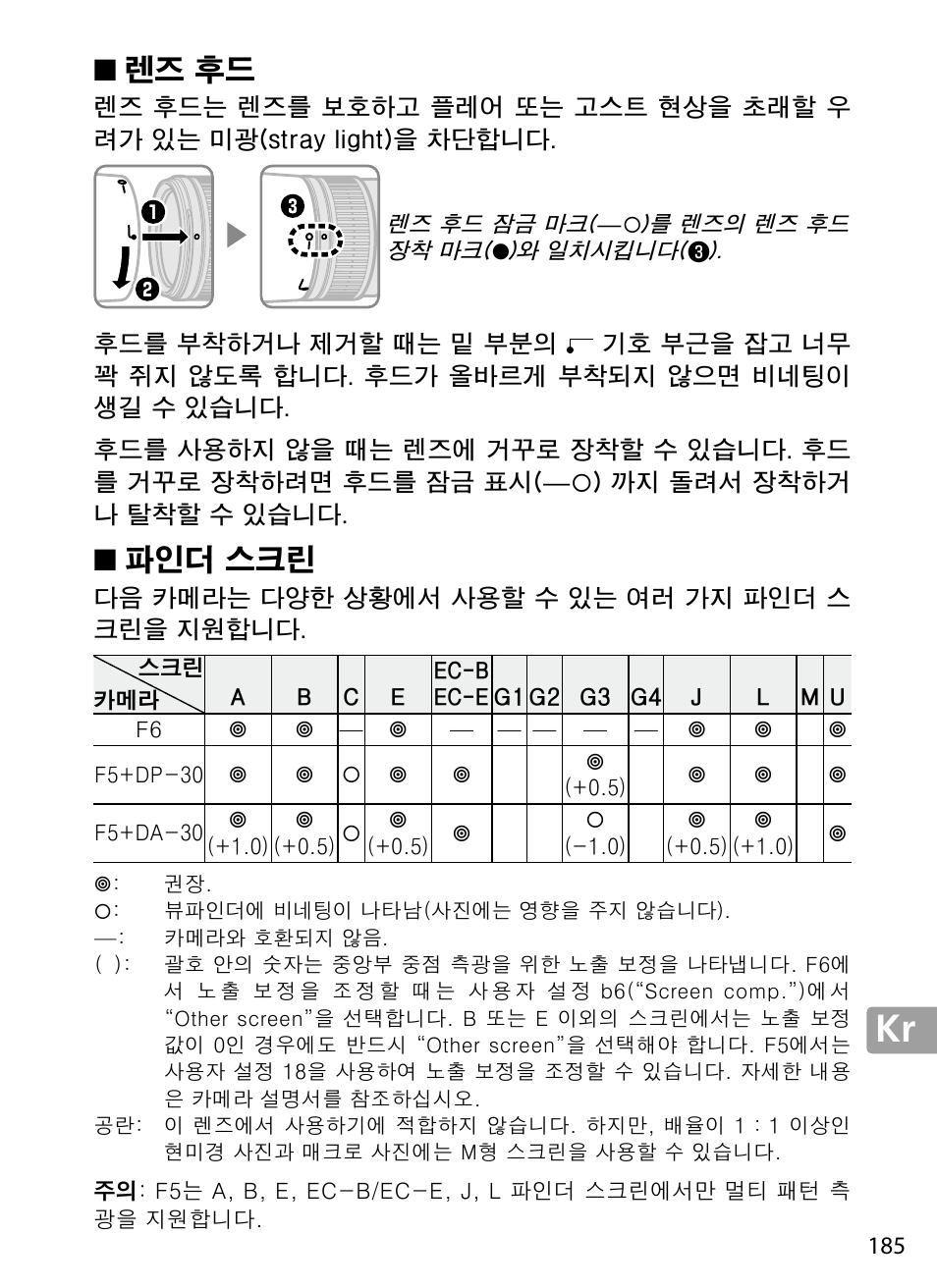 렌즈 후드, 파인더 스크린 | Nikon 70-200mm-f4G-ED-AF-S-VR-Zoom-Nikkor User Manual | Page 185 / 220