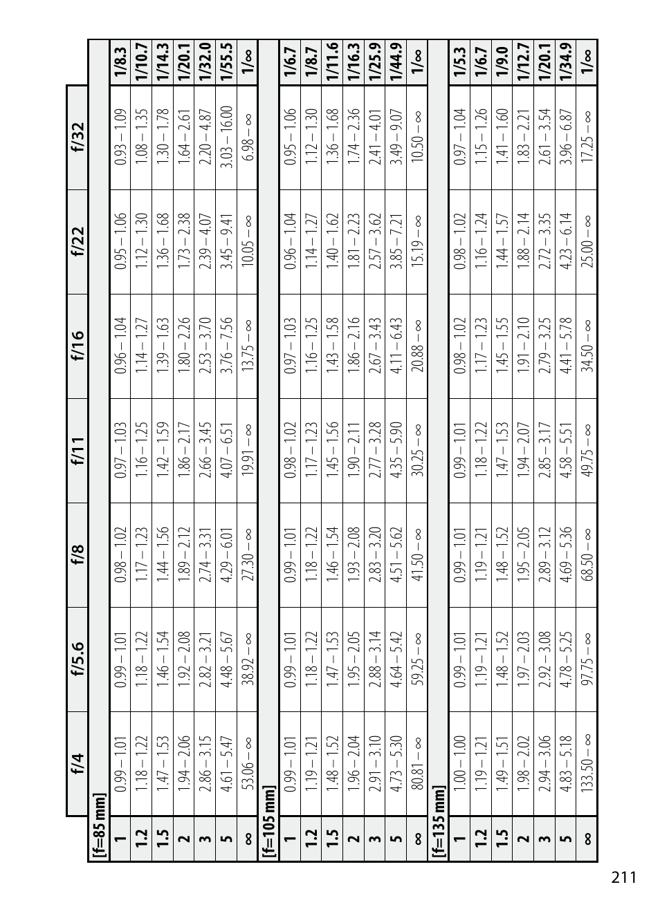 Nikon 70-200mm-f4G-ED-AF-S-VR-Zoom-Nikkor User Manual | Page 211 / 220