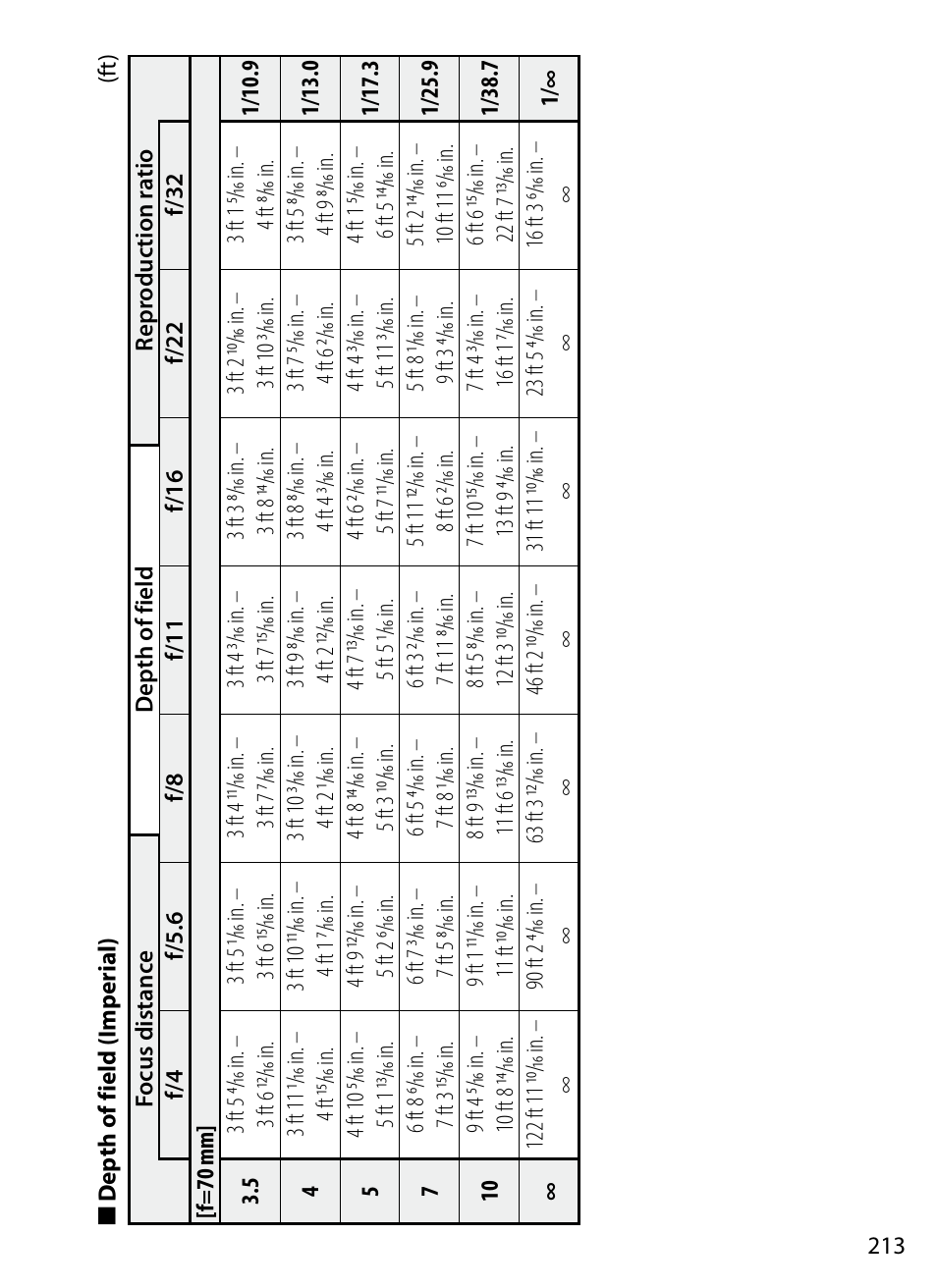 Nikon 70-200mm-f4G-ED-AF-S-VR-Zoom-Nikkor User Manual | Page 213 / 220
