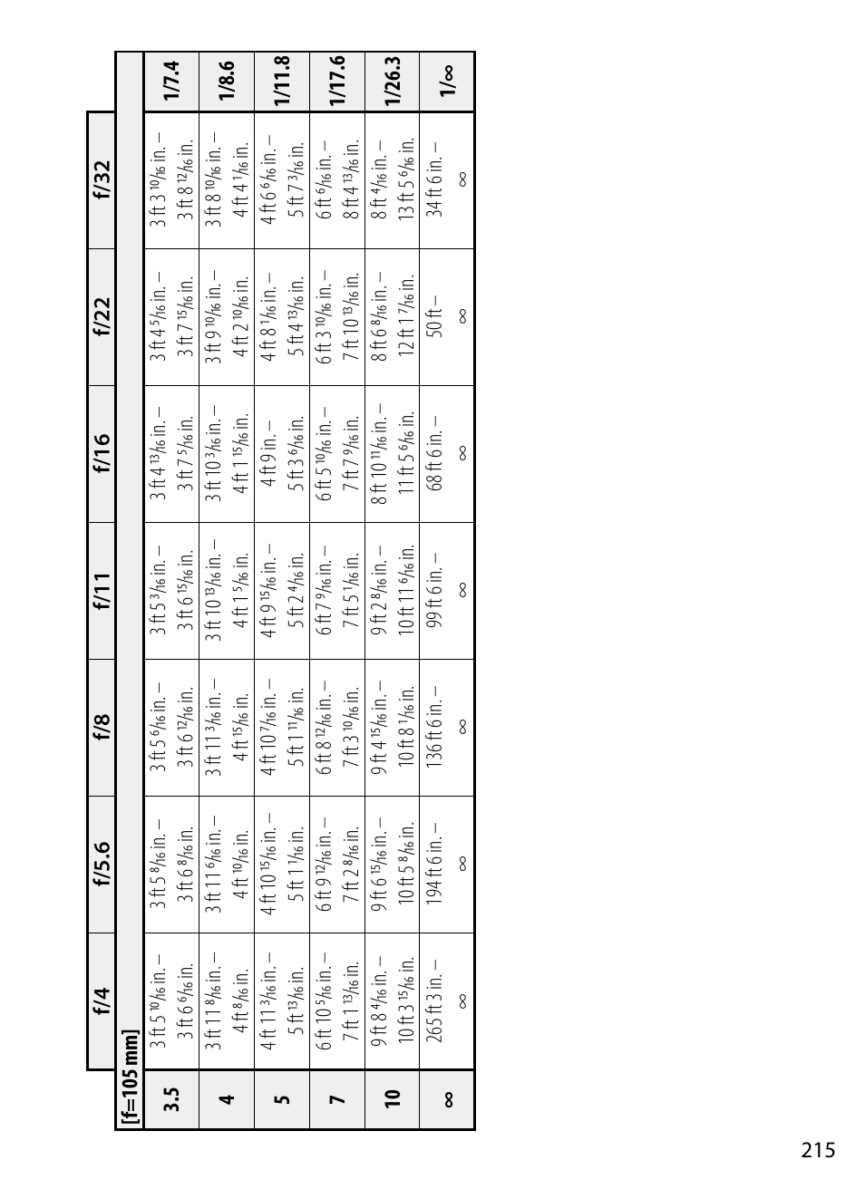 Nikon 70-200mm-f4G-ED-AF-S-VR-Zoom-Nikkor User Manual | Page 215 / 220