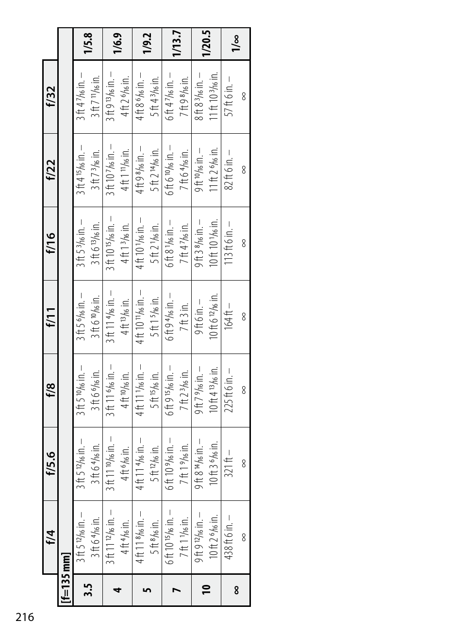 Nikon 70-200mm-f4G-ED-AF-S-VR-Zoom-Nikkor User Manual | Page 216 / 220