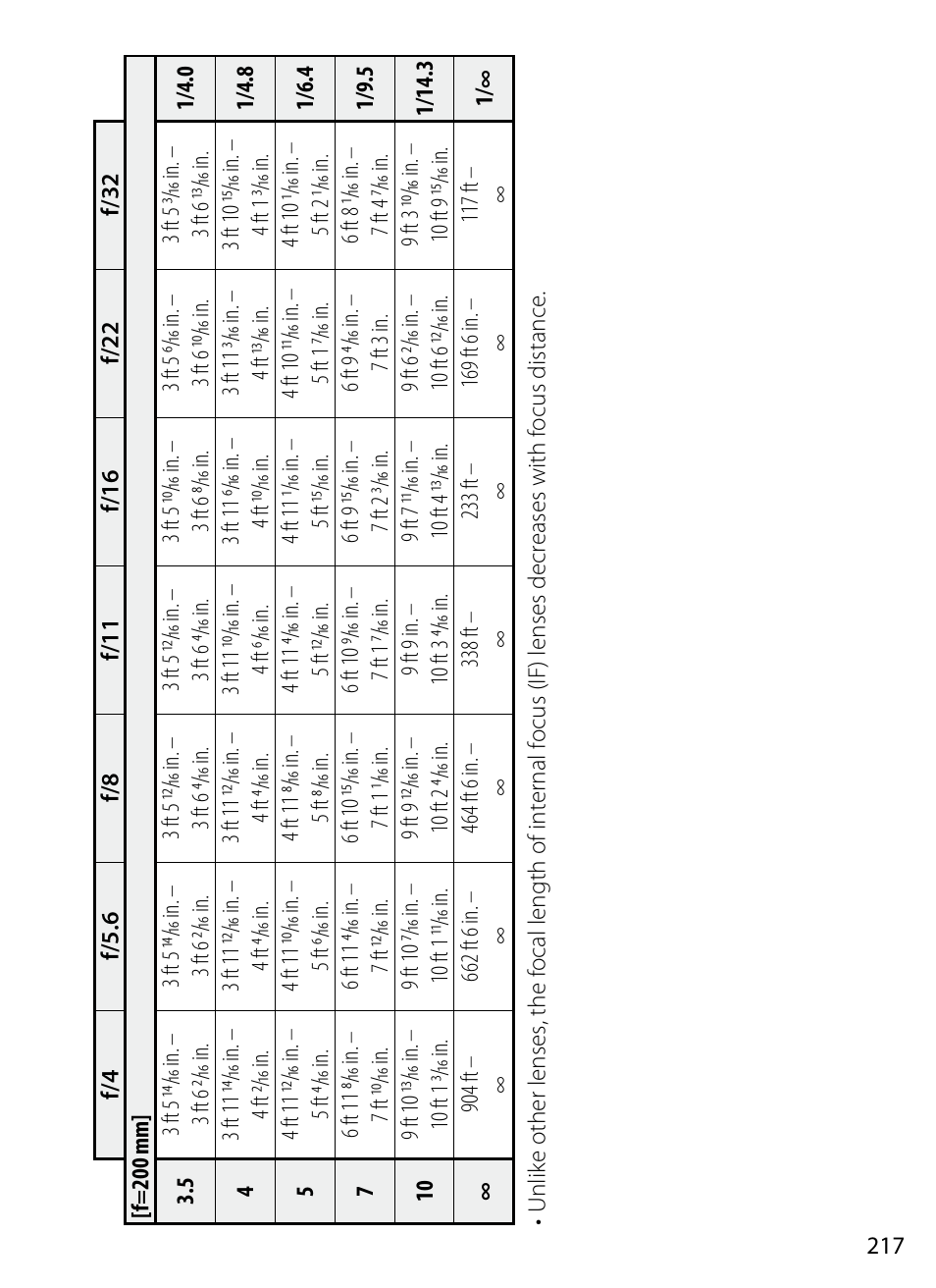 Nikon 70-200mm-f4G-ED-AF-S-VR-Zoom-Nikkor User Manual | Page 217 / 220