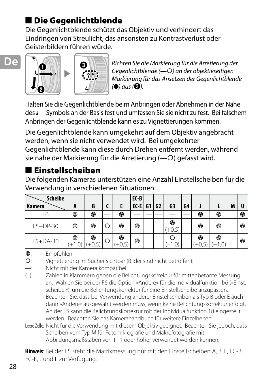 Die gegenlichtblende, Einstellscheiben | Nikon 70-200mm-f4G-ED-AF-S-VR-Zoom-Nikkor User Manual | Page 28 / 220