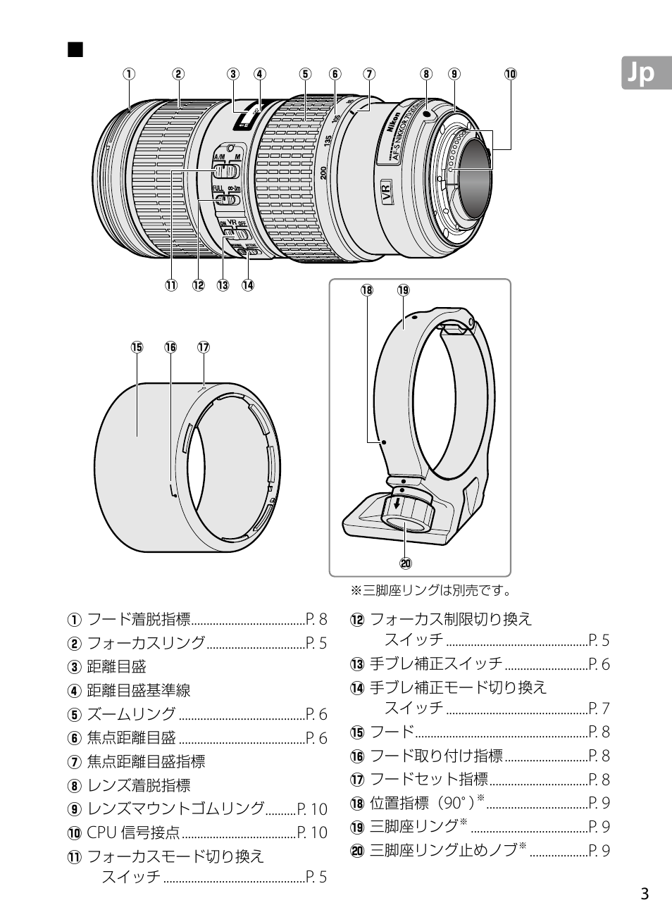各部の名称 | Nikon 70-200mm-f4G-ED-AF-S-VR-Zoom-Nikkor User Manual | Page 3 / 220
