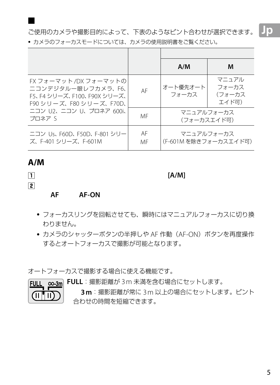 ピント合わせの方法, A/m（オート優先オートフォーカスモード）の使い方, フォーカス制限切り換えスイッチの使い方 | Jp_03, オート優先オートフォーカスモード）の使い方, Af-on, Full | Nikon 70-200mm-f4G-ED-AF-S-VR-Zoom-Nikkor User Manual | Page 5 / 220