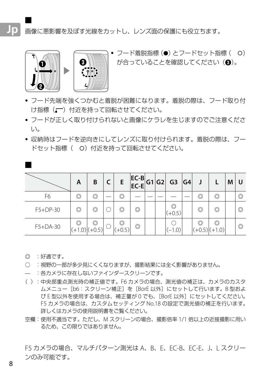 フードの使い方, ファインダースクリーンとの組み合わせ, Jp_03 | Ec-b, Ec-e | Nikon 70-200mm-f4G-ED-AF-S-VR-Zoom-Nikkor User Manual | Page 8 / 220
